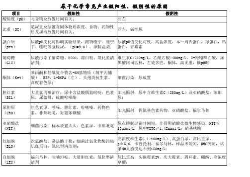 尿干化学常见误差因素