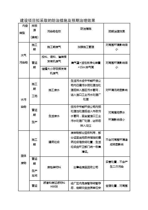 建设项目拟采取的防治措施及预期治理效果