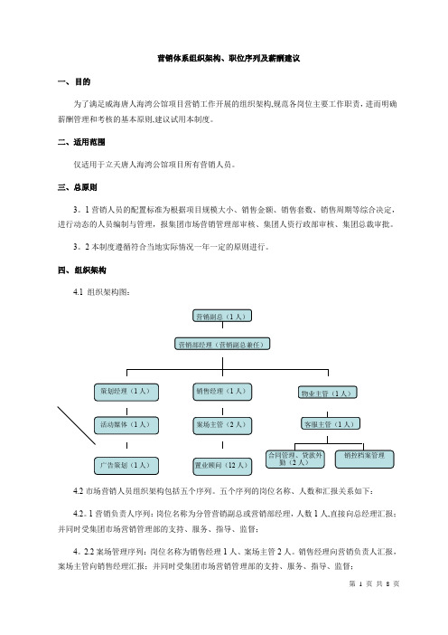 营销体系组织架构、职位序列及薪酬建议(12.6)