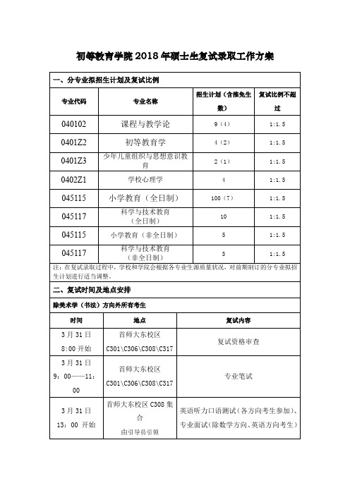 首都师范大学初等教育学院2018年硕士生复试录取工作方案