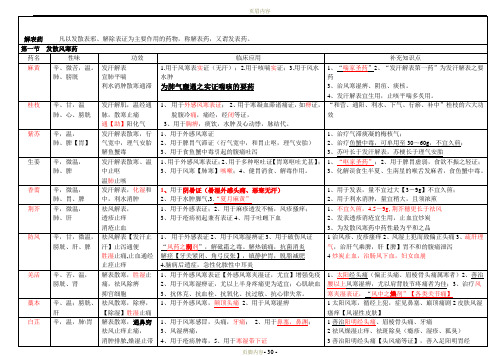 中药学表格[全]