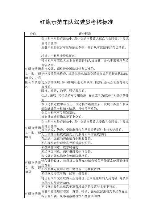 红旗示范车队驾驶员考核标准