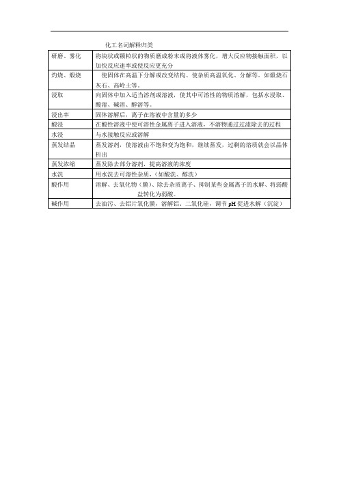 化工名词解释归类