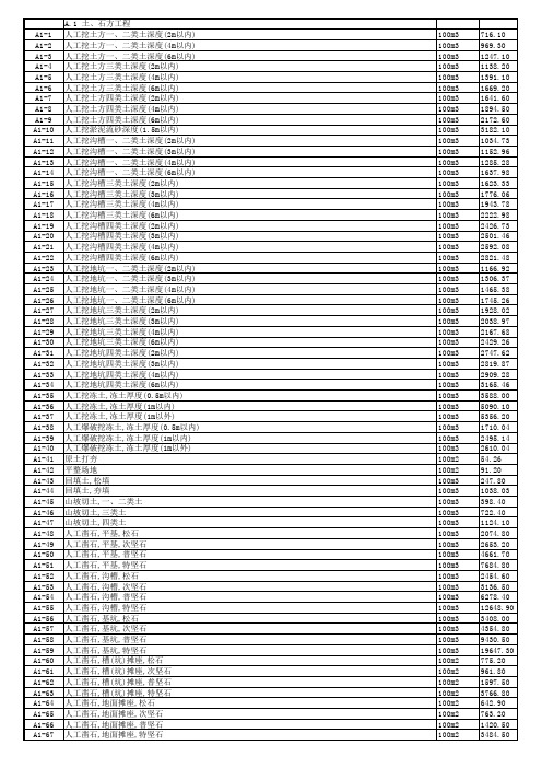 08河北建筑定额.xls