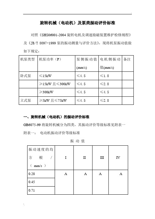 旋转机械及泵类振动等级标准