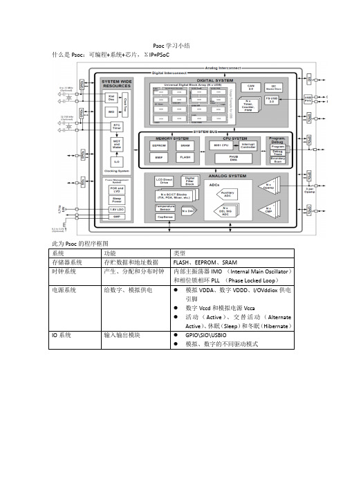 DSP之Psoc学习小结