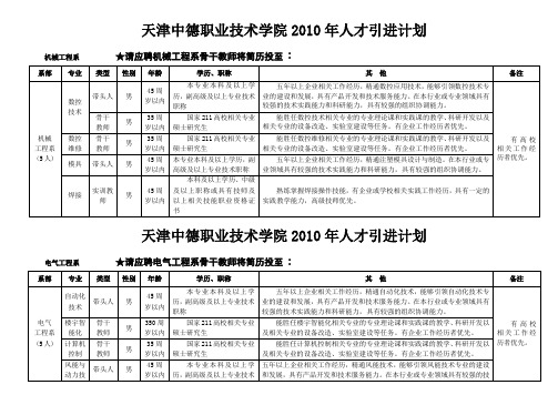 天津中德职业技术学院2010年人才引进计划