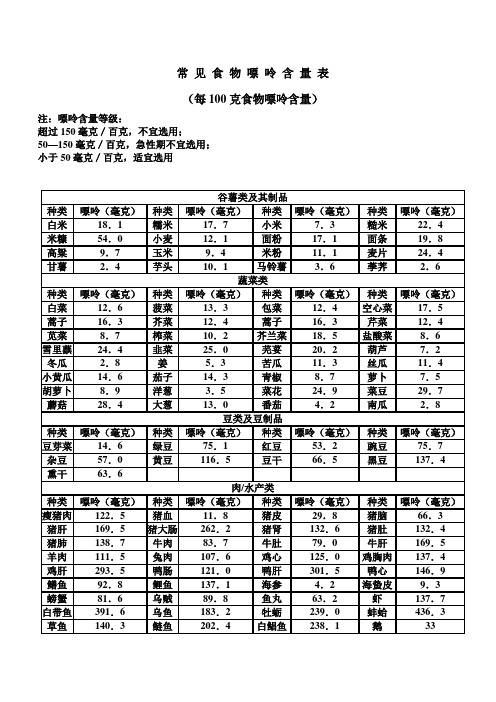 常见食物嘌呤含量表