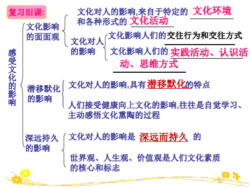 文化塑造人生ppt (1)PPT