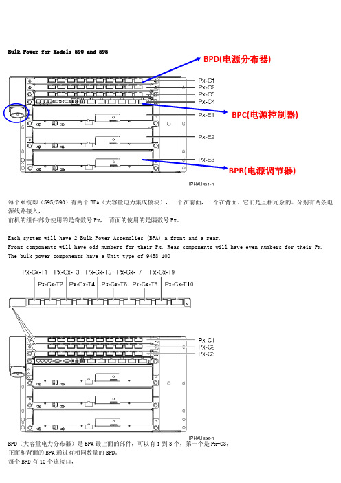 IBM小型机Power595结构