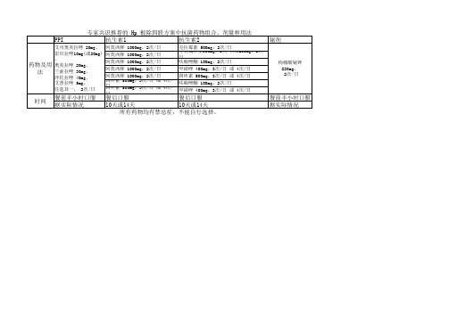 专家共识推荐的 Hp 根除四联方案中抗菌药物组合、剂量和用法治疗幽门螺旋杆菌