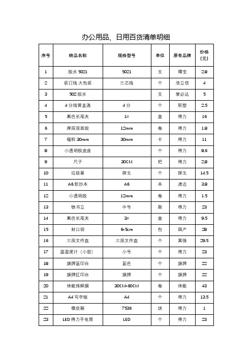 办公用品、日用百货清单明细