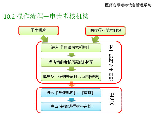 医师定期考核系统操作流程