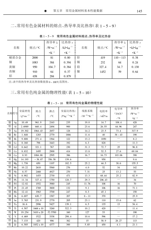 金属物理和化学性能