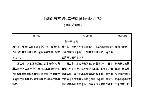 《湖南省实施工伤保险条例办法》