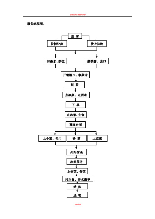 中餐厅服务流程及工作标准