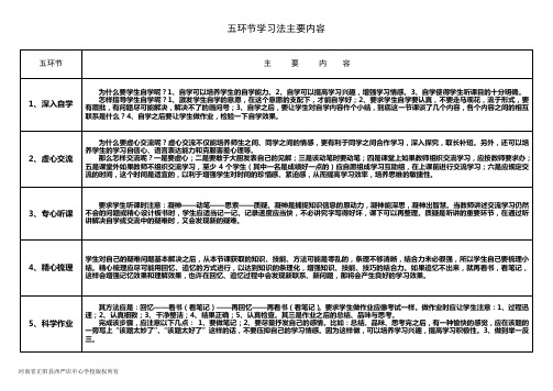 五环节学习法主要内容