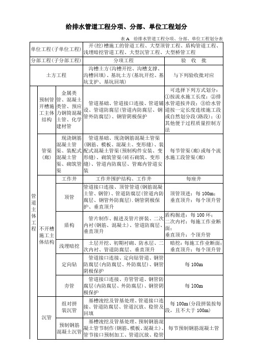 排水分部分项