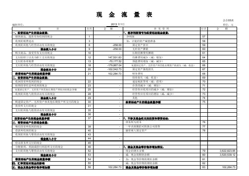 财务管理-资产负债表--含现金流量表版本