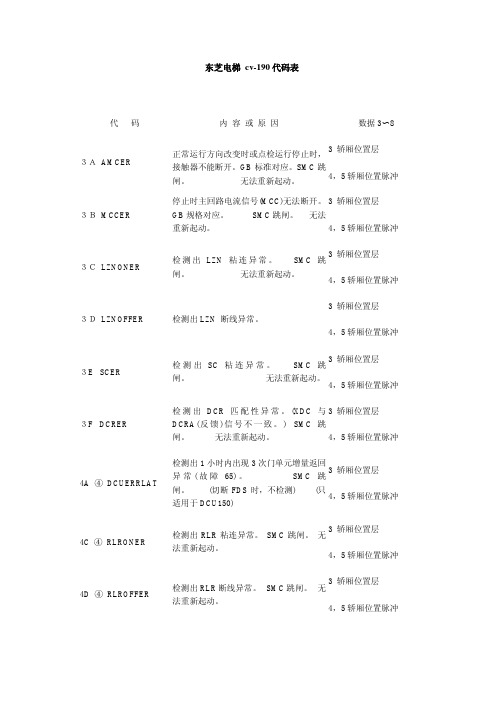 东芝电梯_cv-190代码表_