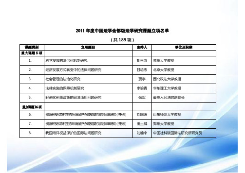 2009年中国法学会部级法学研究课题立项课题公告