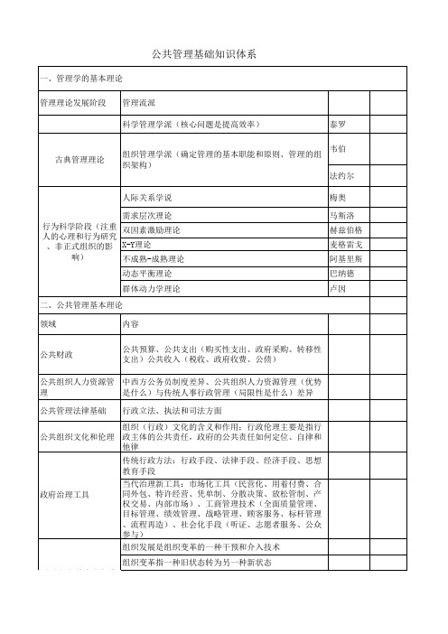 公共管理基础知识