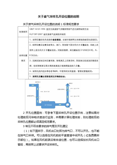 关于废气采样孔开设位置的说明