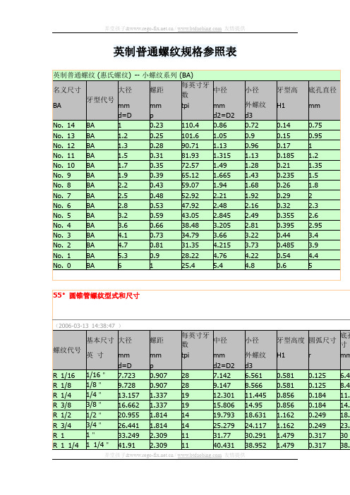 英制普通螺纹规格参照表