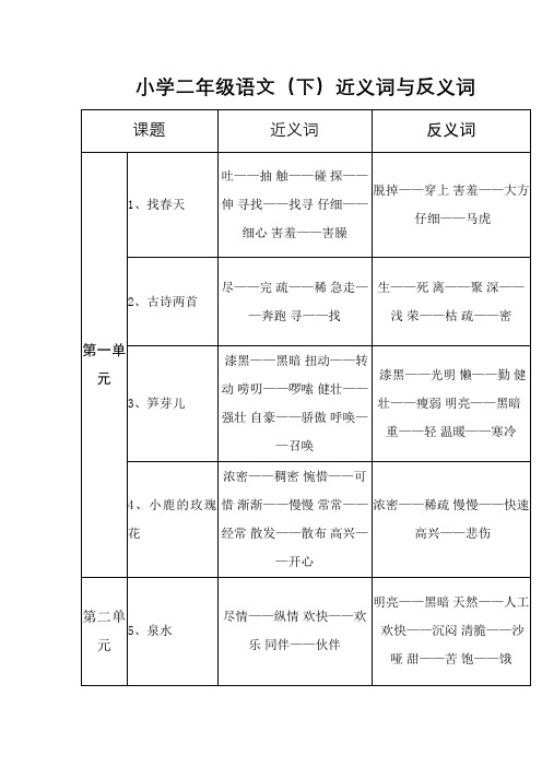 二年级语文下册各课近义词、反义词汇总