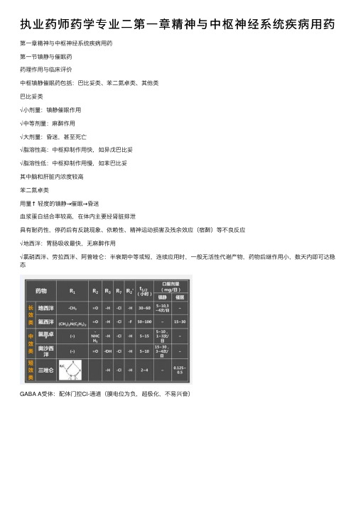 执业药师药学专业二第一章精神与中枢神经系统疾病用药