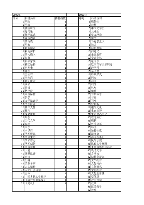 【国家社会科学基金】_学术批评_基金支持热词逐年推荐_【万方软件创新助手】_20140804