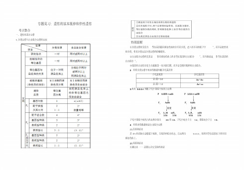 2021年高考生物专题复习：遗传的基本规律和伴性遗传