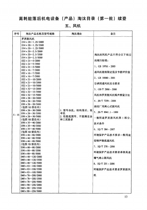 高耗能落后机电设备(产品)淘汰目录(第一批)续登