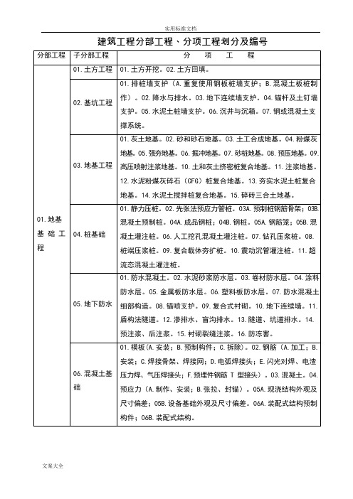 建筑工程分部(子分部)工程、分项工程划分及编号(可编辑修改word版)