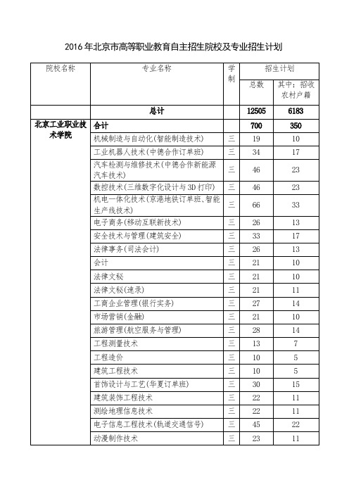 关于公布2016届校级本科优秀毕业论文(设计)评审结果的通知.doc