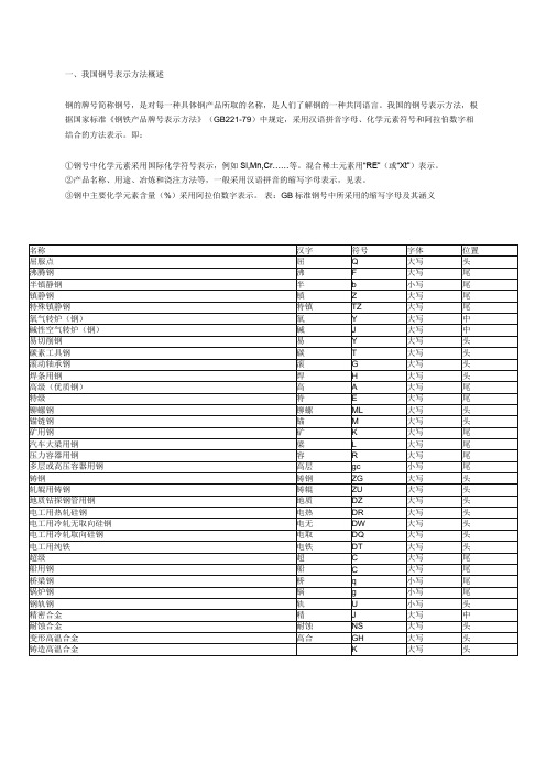 材料牌号对照表