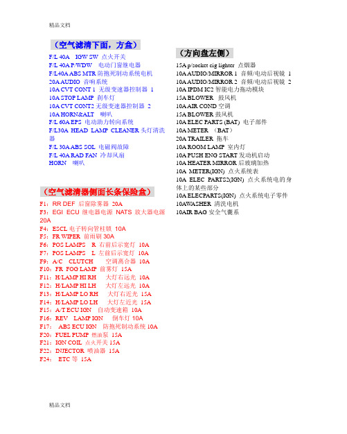 骐达11款保险丝翻译教学内容