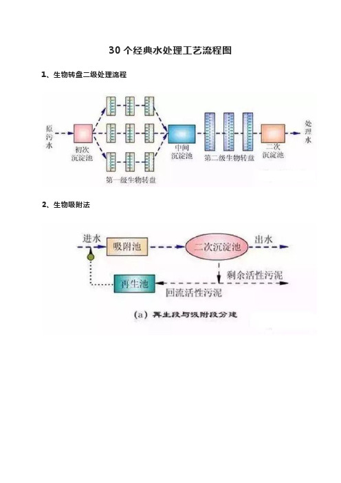 30个经典水处理工艺流程图