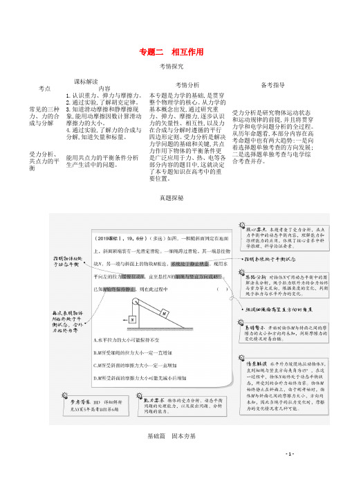 2021高考物理一轮复习专题二相互作用精练(含解析)