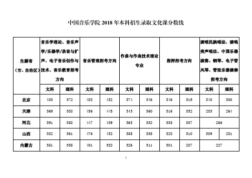 中国音乐学院2年本科招生录取文化课分数线