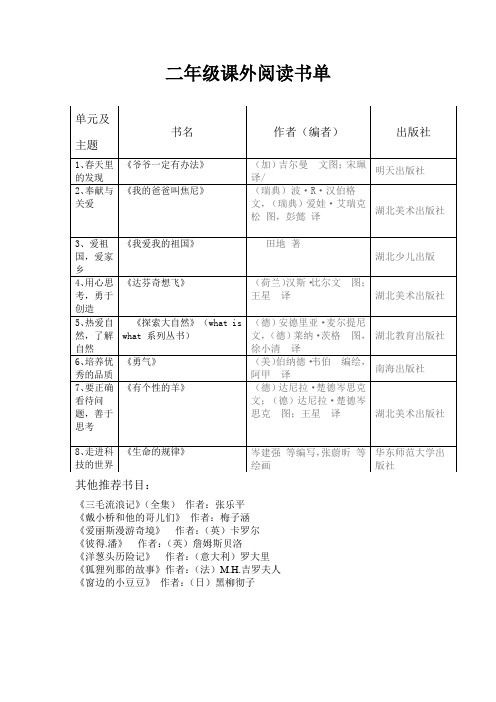 二年级下课外阅读书单