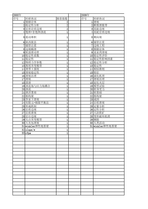 【国家自然科学基金】_岩质滑坡_基金支持热词逐年推荐_【万方软件创新助手】_20140802