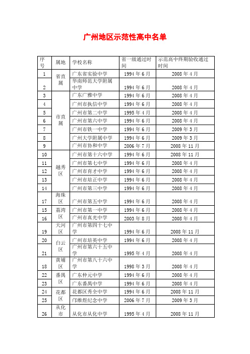 广州地区示范性高中名单