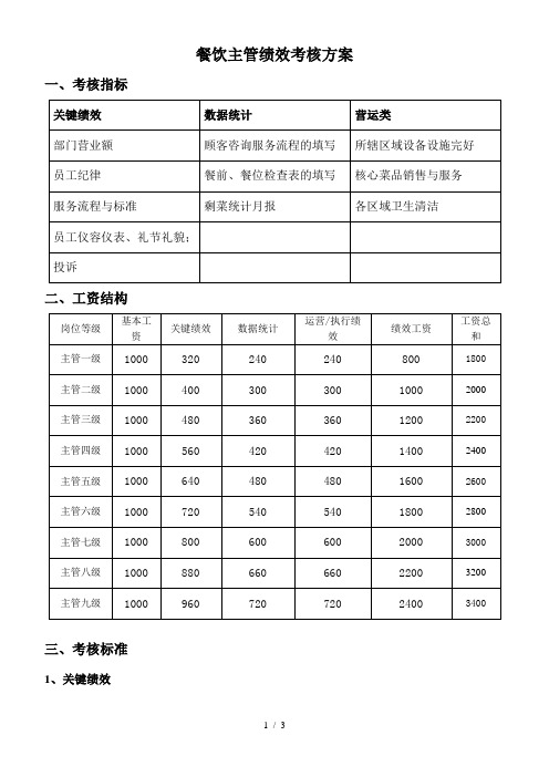 餐饮主管绩效考核方案