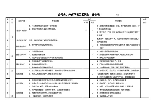 公司内外部环境识别评审表【范本模板】