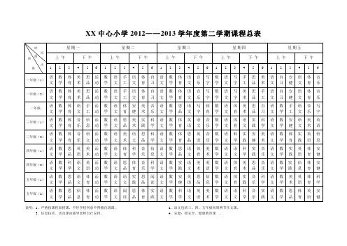 安全健康教育2012-2013第二学期课程总表