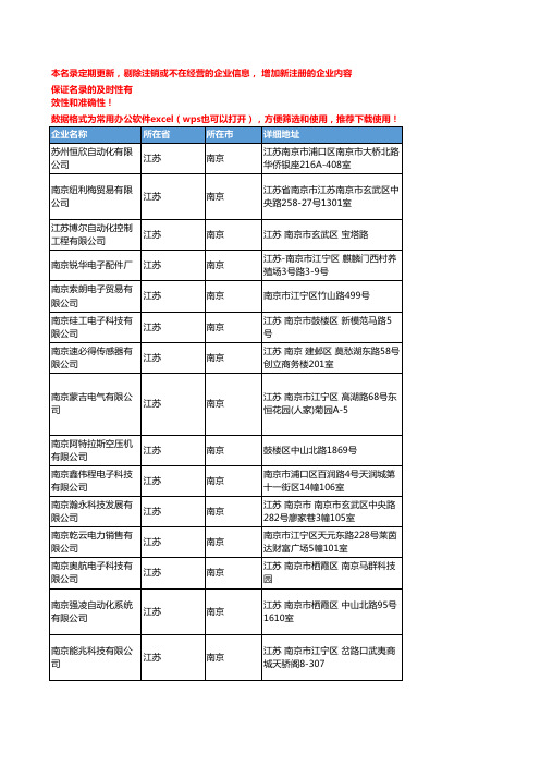 2020新版江苏南京传感器企业公司名录名单黄页联系方式大全505家