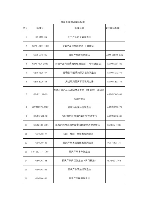 润滑油国内和国际标准对应