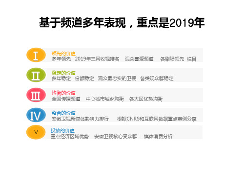 安徽卫视频道传播价值(解读)-64页精选文档