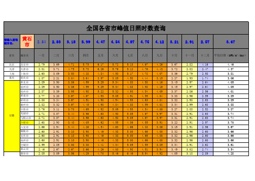 各省市峰值日照时数查询表